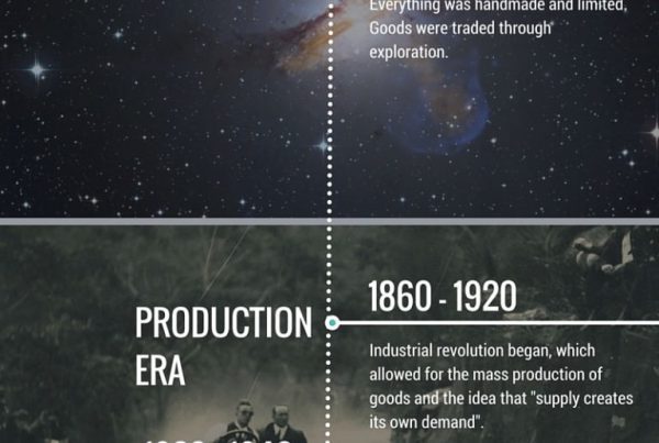 marketing evolution