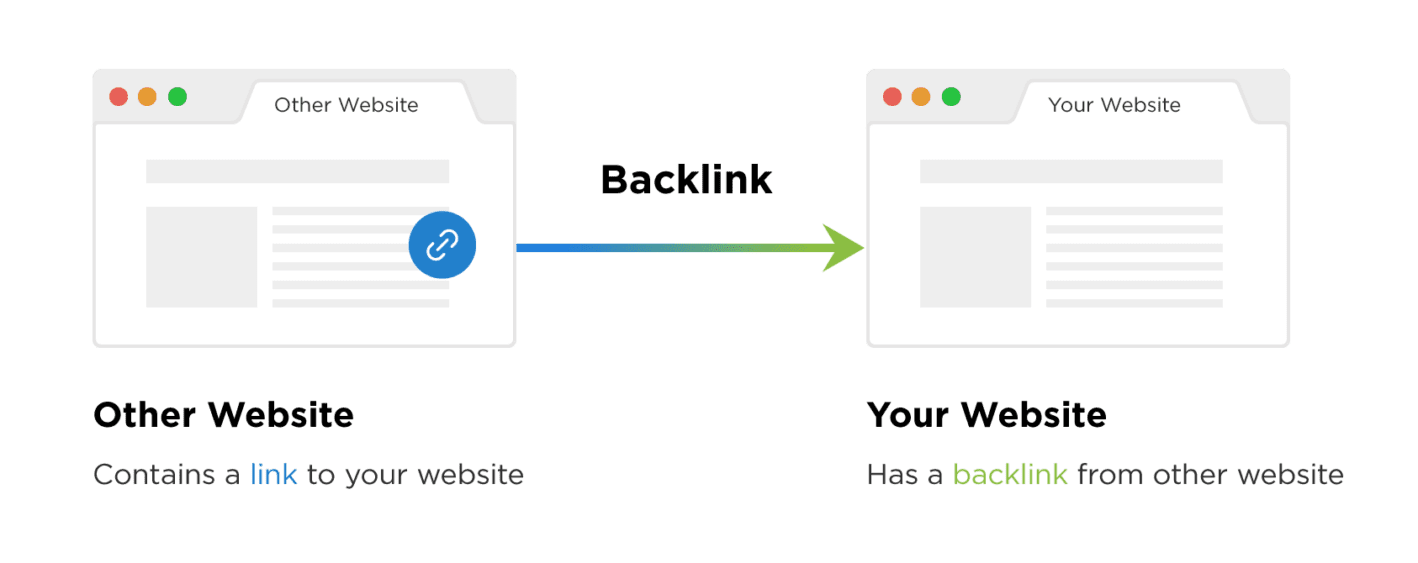 what is a backlink explanation