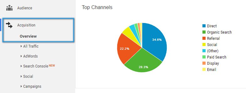 web analytics acquisition