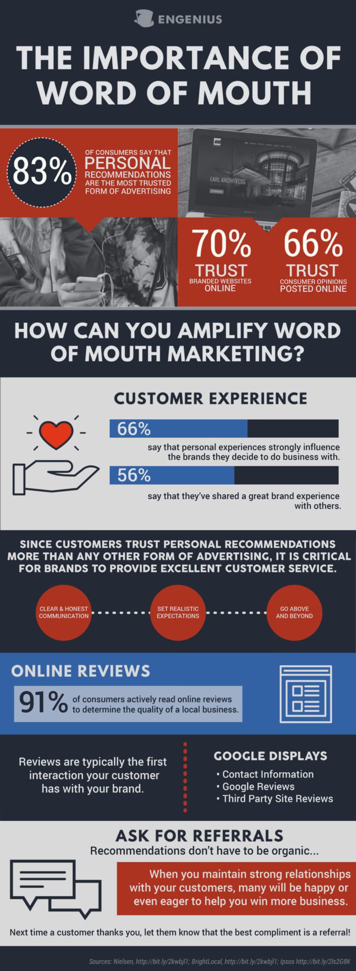 Infographic on how to amplify your word of mouth marketing