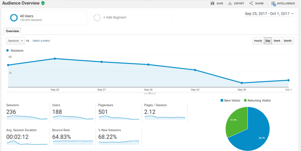 audience overview google analytics