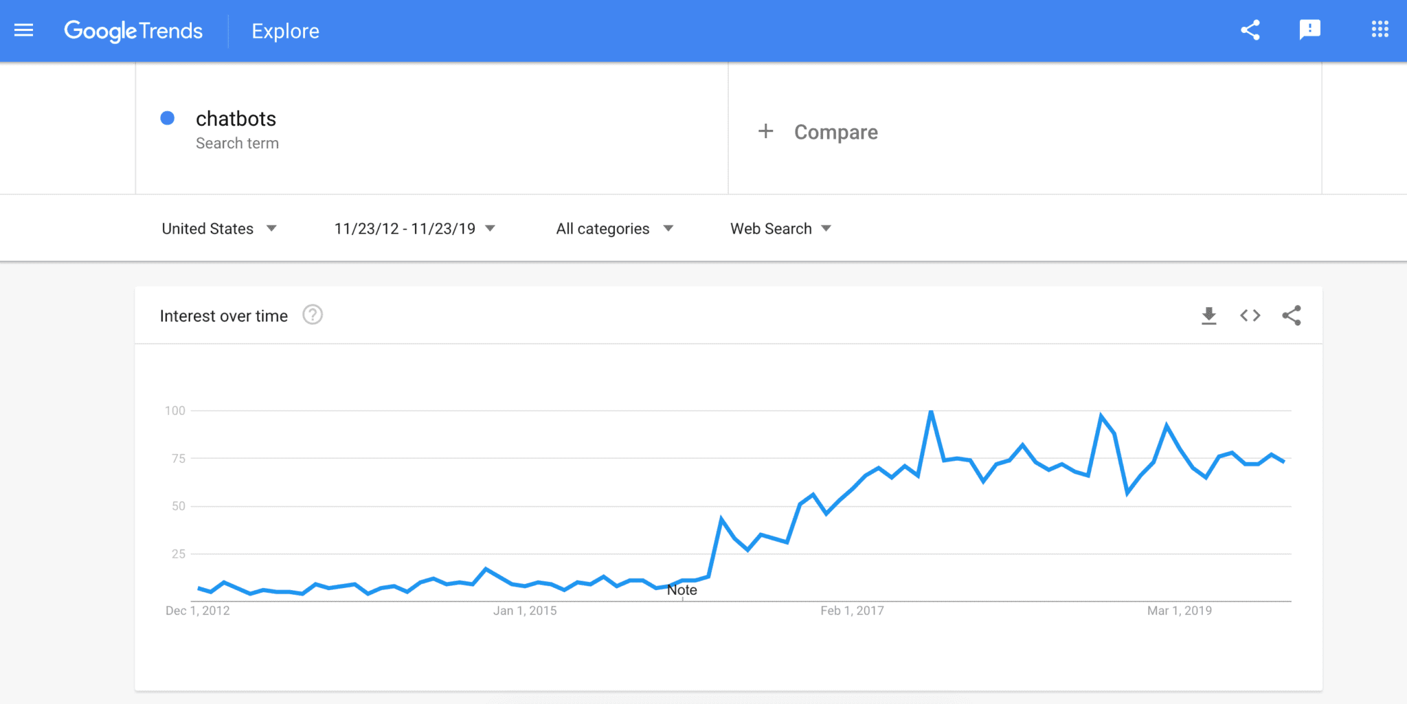 Google trends на русском. Яндекс тренды. Анализ целевой аудитории Яндекса. Картинки пик популярности. Тестирование ниши Вордстат и гугл тренд.