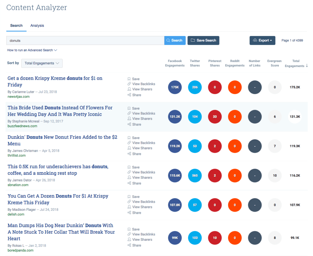 competitor analysis and content analyzer