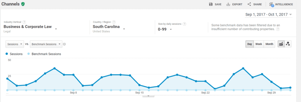 google analytics benchmarking tool