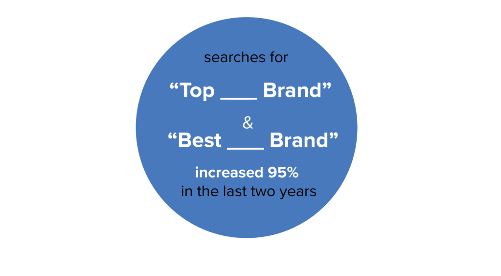 graphic showing stats on best and top searches