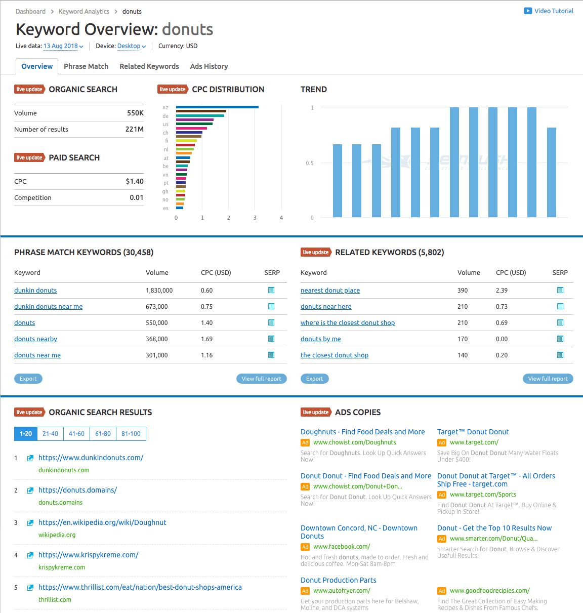 competitive analysis with keyword research