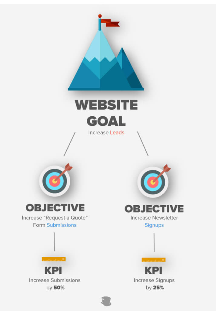 website goals