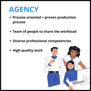 A graphic showing a marketing team and listing out the specific pros of working with an agency such as: agencies are more process oriented and have a proven production process. Agencies have a team of people to share the workload. Agencies have a team with diverse professional competencies. Agencies produce high-quality work. 