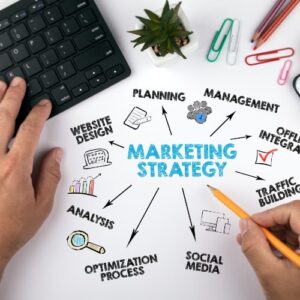 A collection of words that describe marketing strategy.